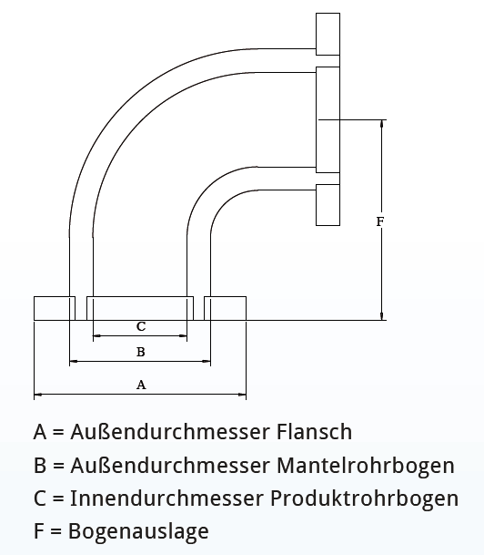 DN25/50 - Bogen 90° - V2A